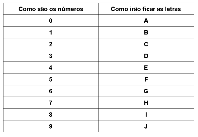 Tabela-de-Placas-Por-Estado-e1565401240927
